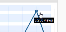 pageviews pageviews