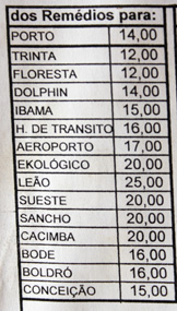 tabela1 tabela1