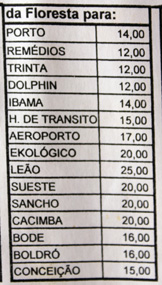 tabela3 tabela3