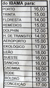 tabela5 tabela5