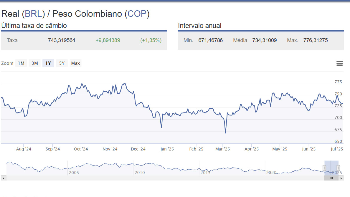 Real x peso colombiano