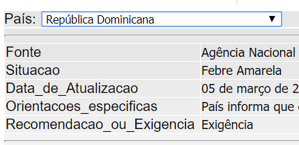 Vacina febre amarela República Dominicana