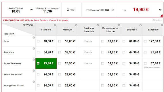 Trem na Itália: como comprar passagens Trenitalia